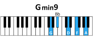 draw 3 - G minor9 Chord